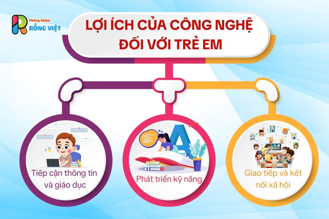 anh huong cua cong nghe voi tre 1