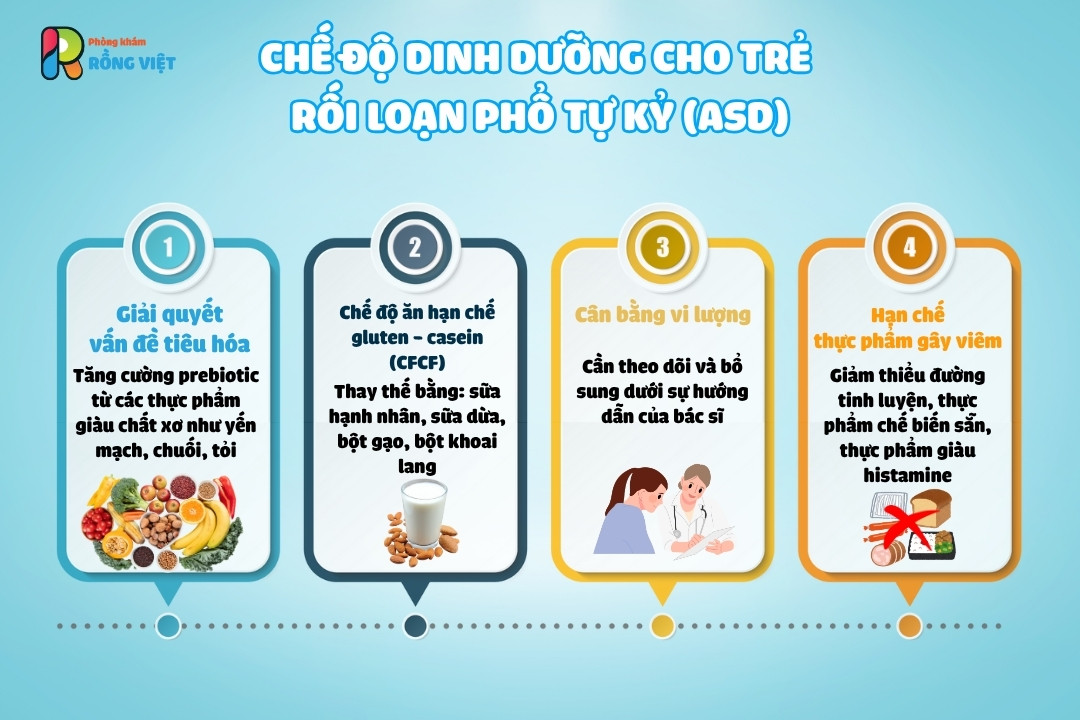 che do dinh duong danh cho tre co nhu cau dac biet 3