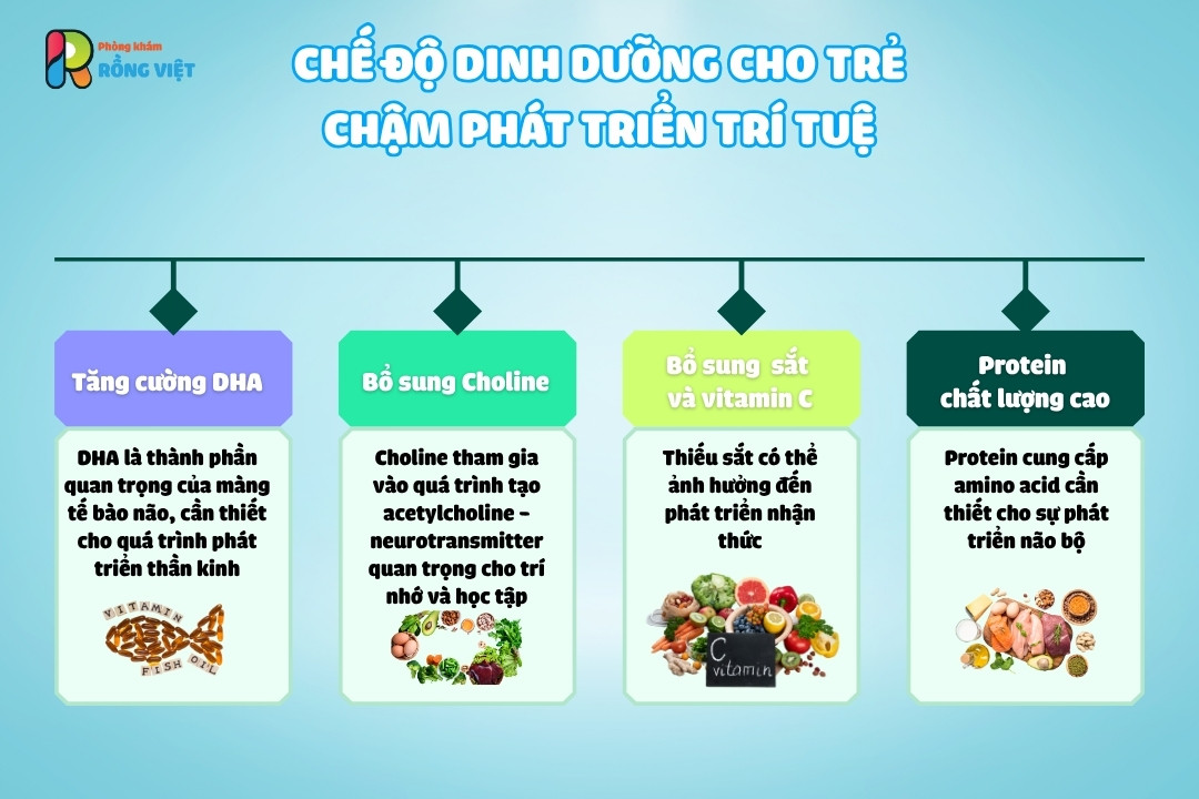che do dinh duong danh cho tre co nhu cau dac biet 4